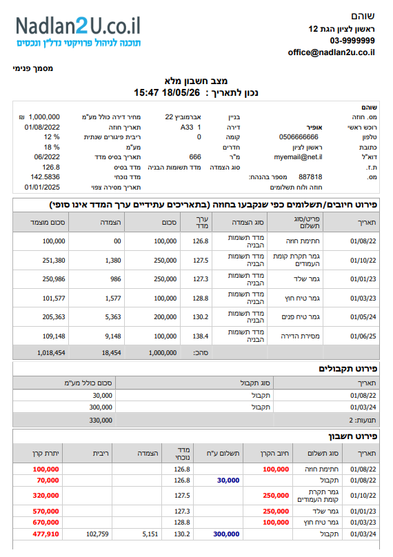 מצב חשבון